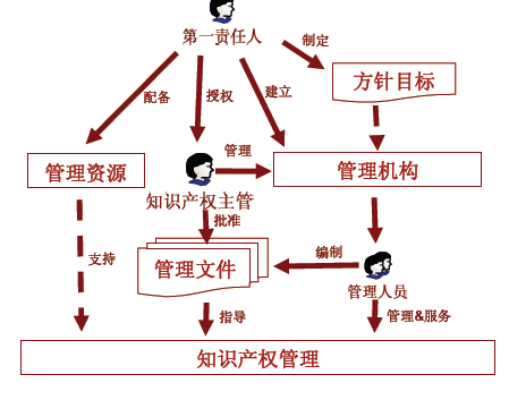 企业服务(图1) 企业服务(图1)