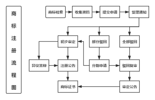 商标服务(图1) 商标服务(图1)