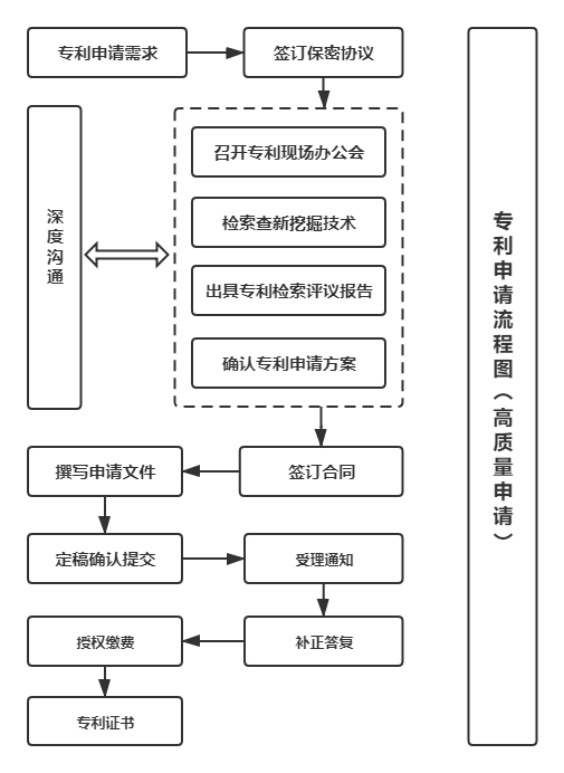 专利申请(图2) 专利申请(图2)
