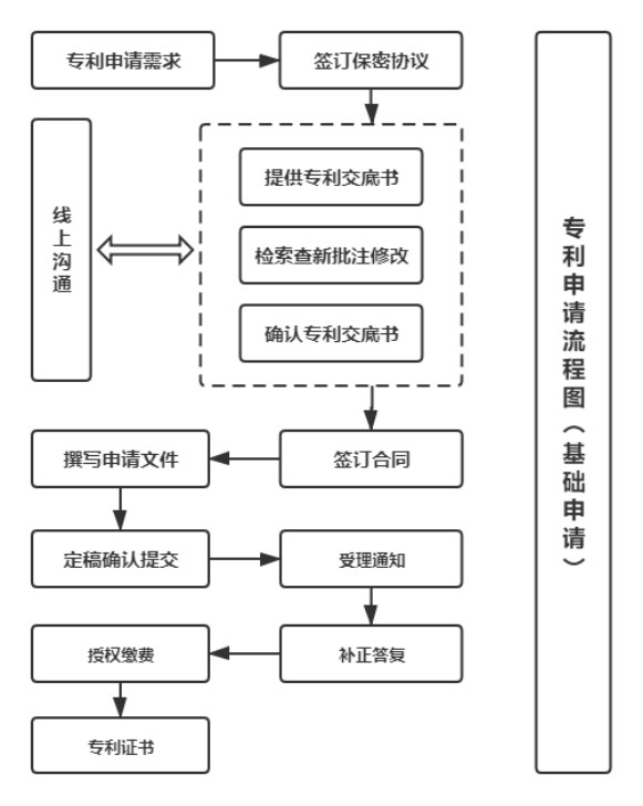 专利申请(图1) 专利申请(图1)