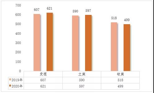 《深圳市2020年知识产权白皮书》发布(图4) 《深圳市2020年知识产权白皮书》发布(图4)