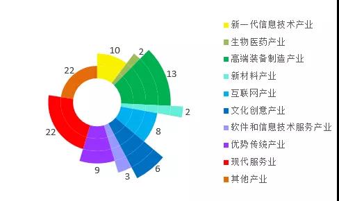《深圳市2020年知识产权白皮书》发布(图8) 《深圳市2020年知识产权白皮书》发布(图8)